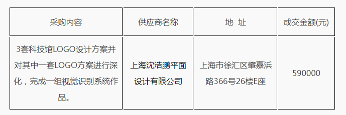 成交情况表格.png 成交情况表格.png