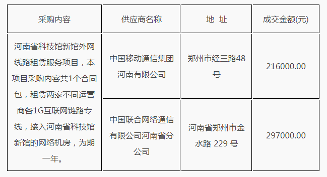成交情况表格.png 成交情况表格.png