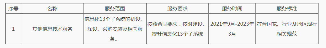 合同主要标的信息表格.png