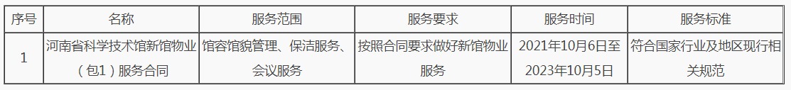 合同主要标的信息表格.jpeg