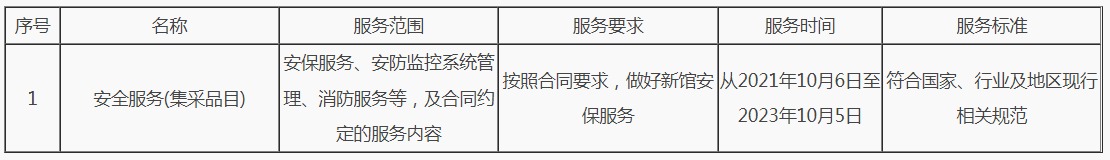 合同主要标的信息表格.jpeg