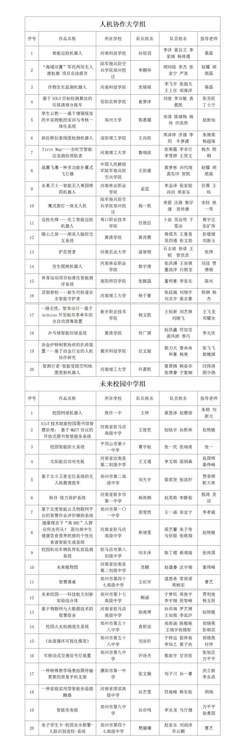 创意作品项目复赛名单.jpg