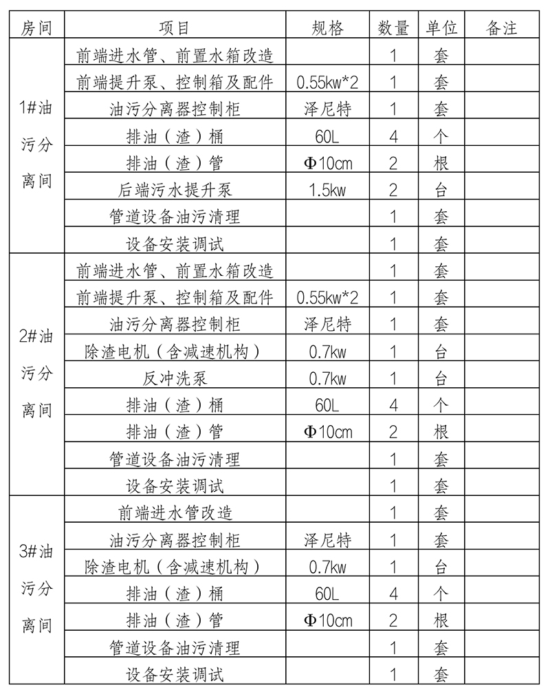 河南省科学技术馆油污分离设备维修改造项目市场价格调研公告_02 拷贝.jpg