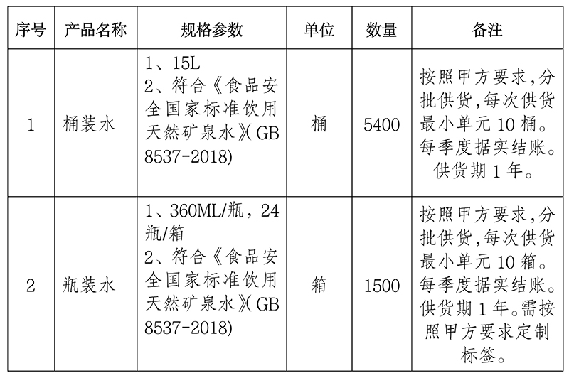 河南省科学技术馆饮用水项目公开选取供应商公告_01 拷贝.jpg