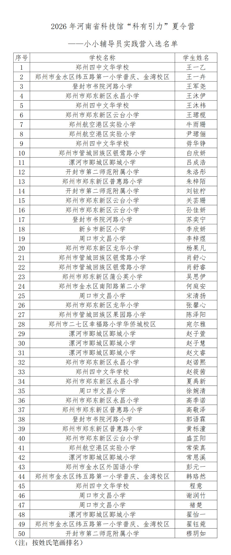 wz2026暑期小辅导员复试入选公众号新闻0707_01.jpg wz2026暑期小辅导员复试入选公众号新闻0707_01.jpg