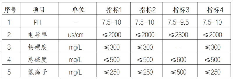 关于河南省科学技术馆空调系统药剂采购项目的市场价格调研公告_02.jpg 关于河南省科学技术馆空调系统药剂采购项目的市场价格调研公告_02.jpg